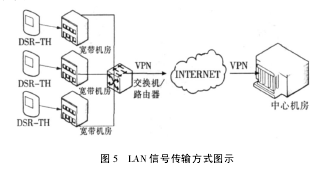 圖5 LAN信號傳輸方式圖示