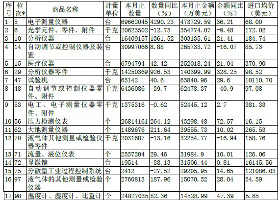 �x���M(j��n)�ڔ�(sh��)��(j��)��