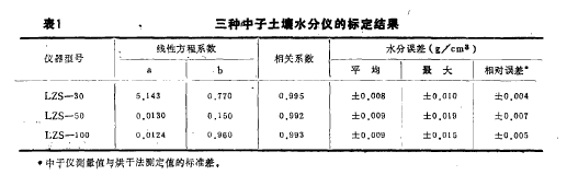 表1 三種中子土壤水分儀的標(biāo)定給果