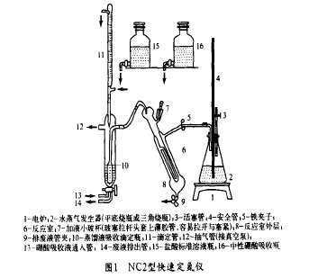 圖1 快速定氮儀結(jié)構(gòu)圖