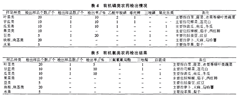 �ЙC(j��)����r(n��ng)ˎ�z����r