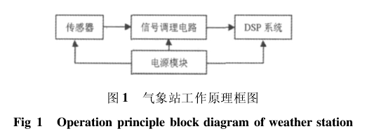 С�͚���վԭ��D