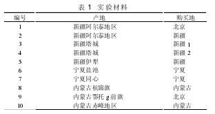 ��1 ��(sh��)�(y��n)����