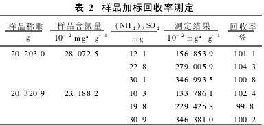 表2 樣品加標(biāo)回收率測(cè)定