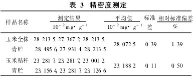 表3 精密度測(cè)定