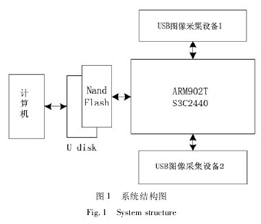 �D 1 �r(n��ng)�I(y��)�h(hu��n)���O(ji��n)�y�x��ϵ�y(t��ng)�Y(ji��)��(g��u)�D