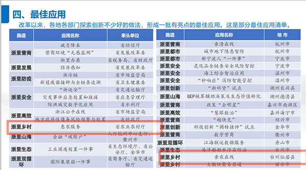2021年度浙江省數(shù)字政府最佳應(yīng)用出爐,托普云農(nóng)全資子公司——浙江森特信息獨(dú)占兩席