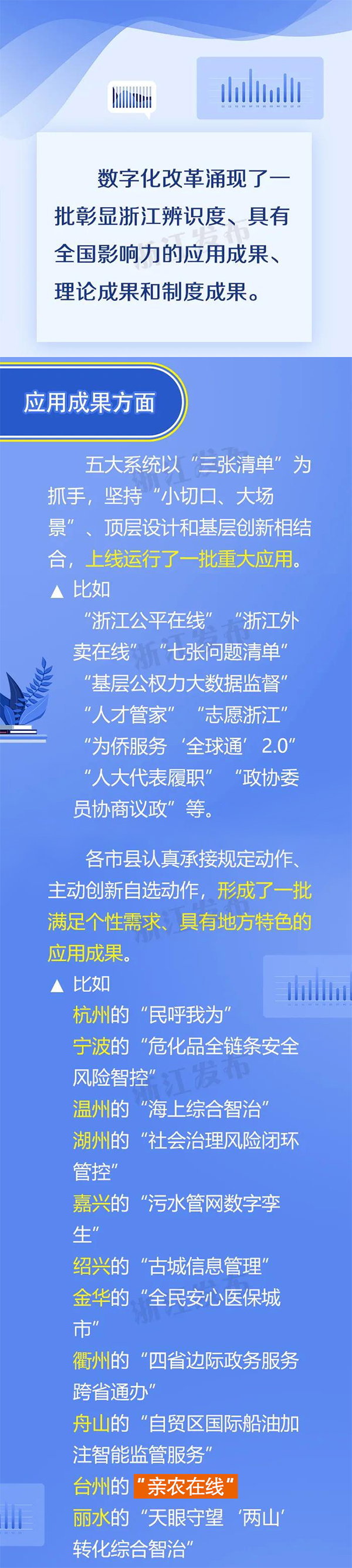 臺州“親農(nóng)在線”獲得浙江省數(shù)字化改革具有地方特色應(yīng)用