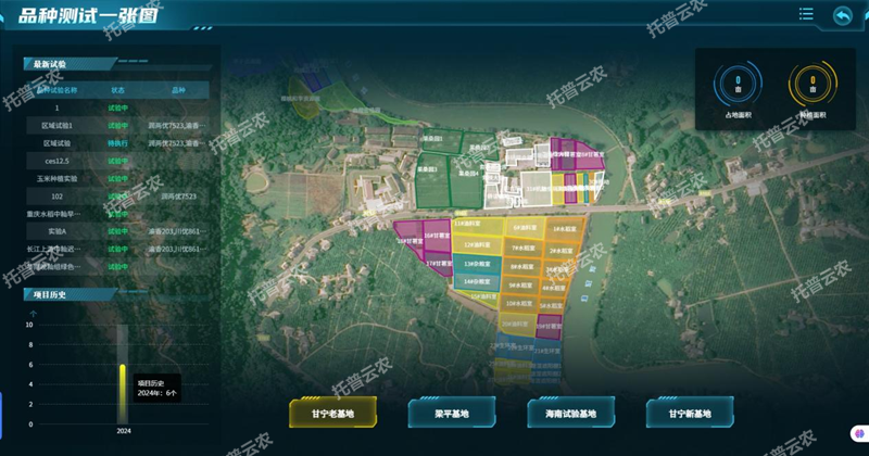 品種試驗信息化系統(tǒng)